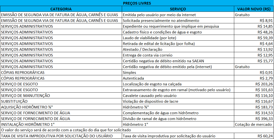 Tabela de preços públicos dos serviços